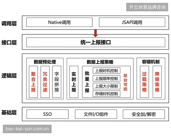 全球统一票务接口频发延迟，世界杯入场观众如何绕开电子凭证同步卡顿？